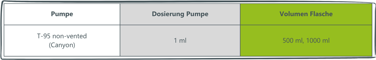 Deutsch-Pharma-(3)-Tabelle