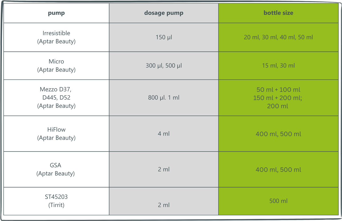 Englisch-Pharma-(2)-Tabelle