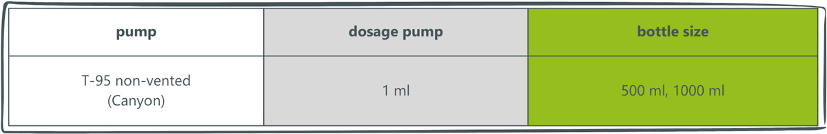 Englisch-Pharma-(3)-Tabelle