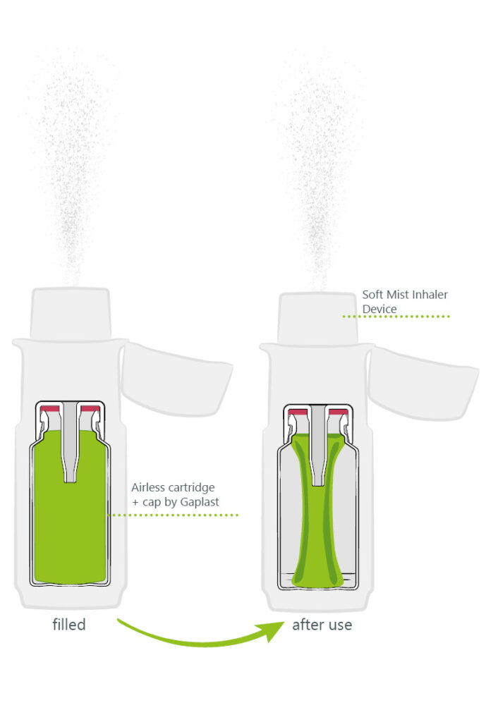 Gaplast- Illustration airless cartridge for soft mist inhaler illustration Gaplast soft mist inhaler cartridge + cap